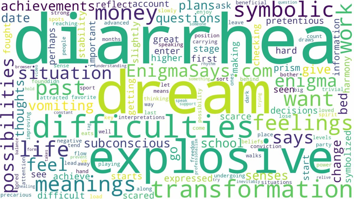 dream about explosive diarrhea and related dreams with their meanings in a word cloud