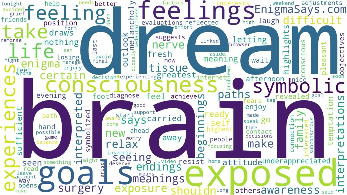 dream about exposed brain and related dreams with their meanings in a word cloud