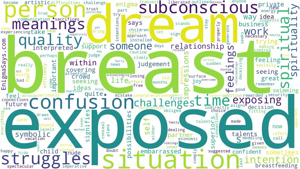 dream about exposed breast and related dreams with their meanings in a word cloud