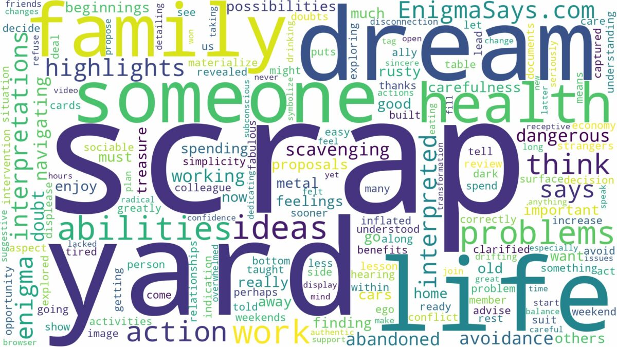 dream about scrap yard and related dreams with their meanings in a word cloud