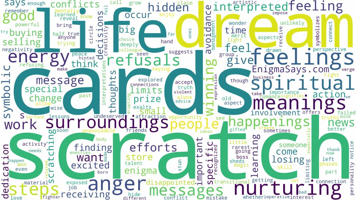 dream about scratch cards and related dreams with their meanings in a word cloud