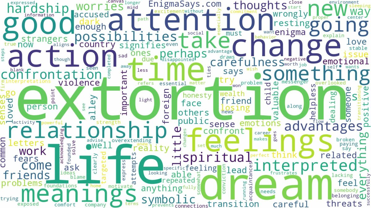 dream about extortion and related dreams with their meanings in a word cloud