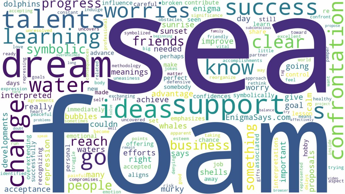 dream about sea foam and related dreams with their meanings in a word cloud