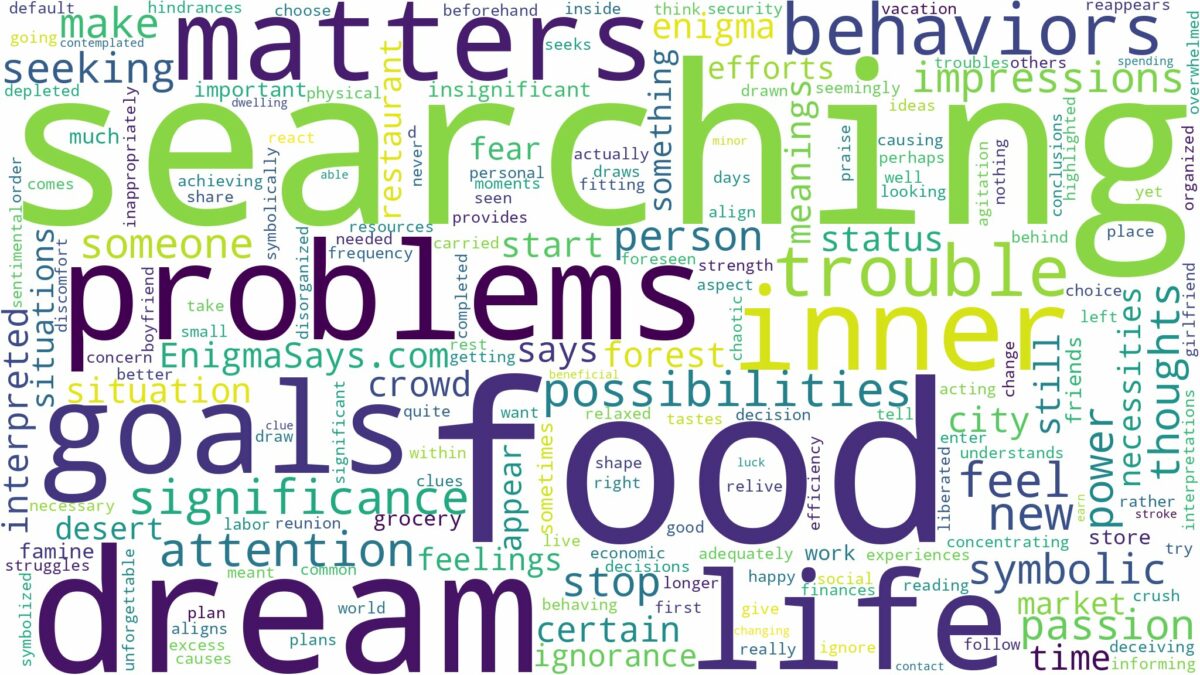 dream of searching food and related dreams with their meanings in a word cloud