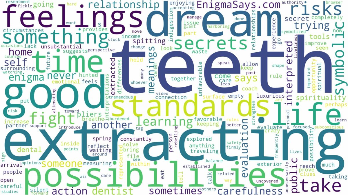 dream of extracting teeth and related dreams with their meanings in a word cloud