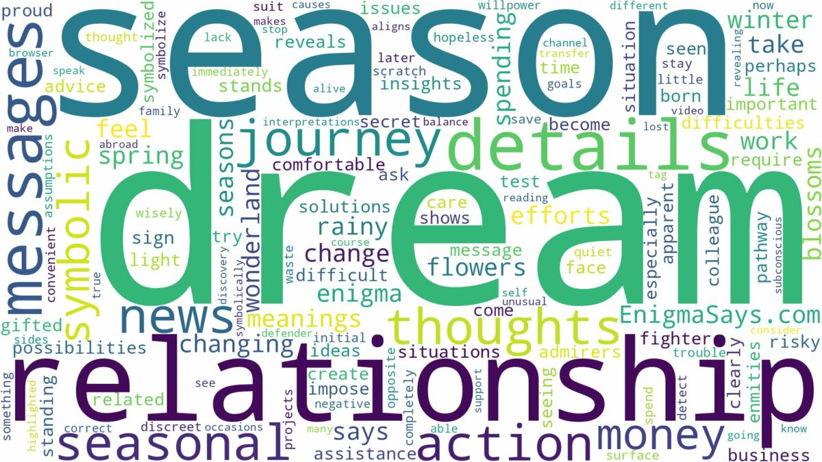 dream about season and related dreams with their meanings in a word cloud