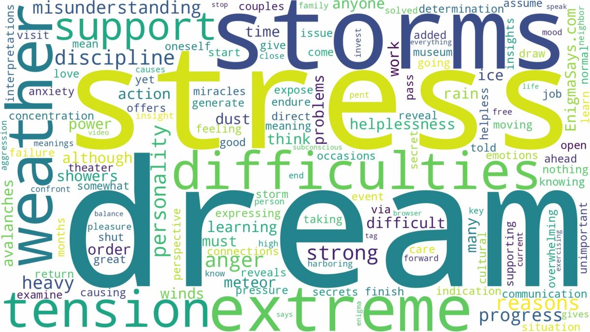 dream about extreme weather and related dreams with their meanings in a word cloud