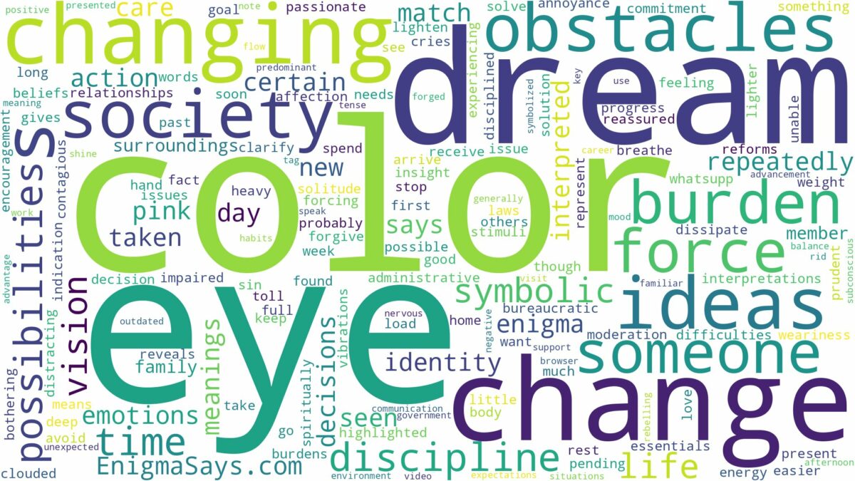 dream about eye color change and related dreams with their meanings in a word cloud