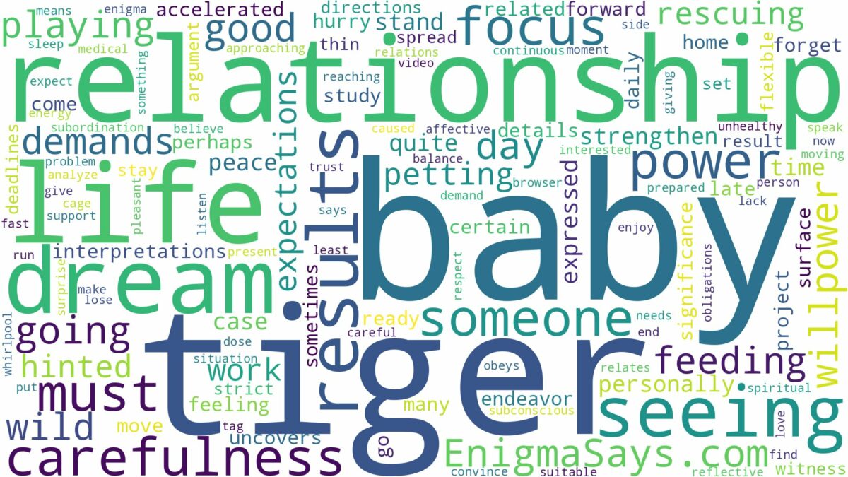 dreaming of seeing a baby tiger and related dreams with their meanings in a word cloud