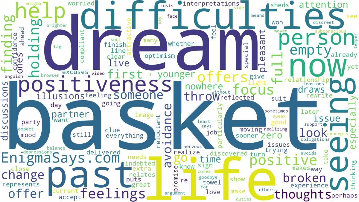 dream of seeing a basket and related dreams with their meanings in a word cloud