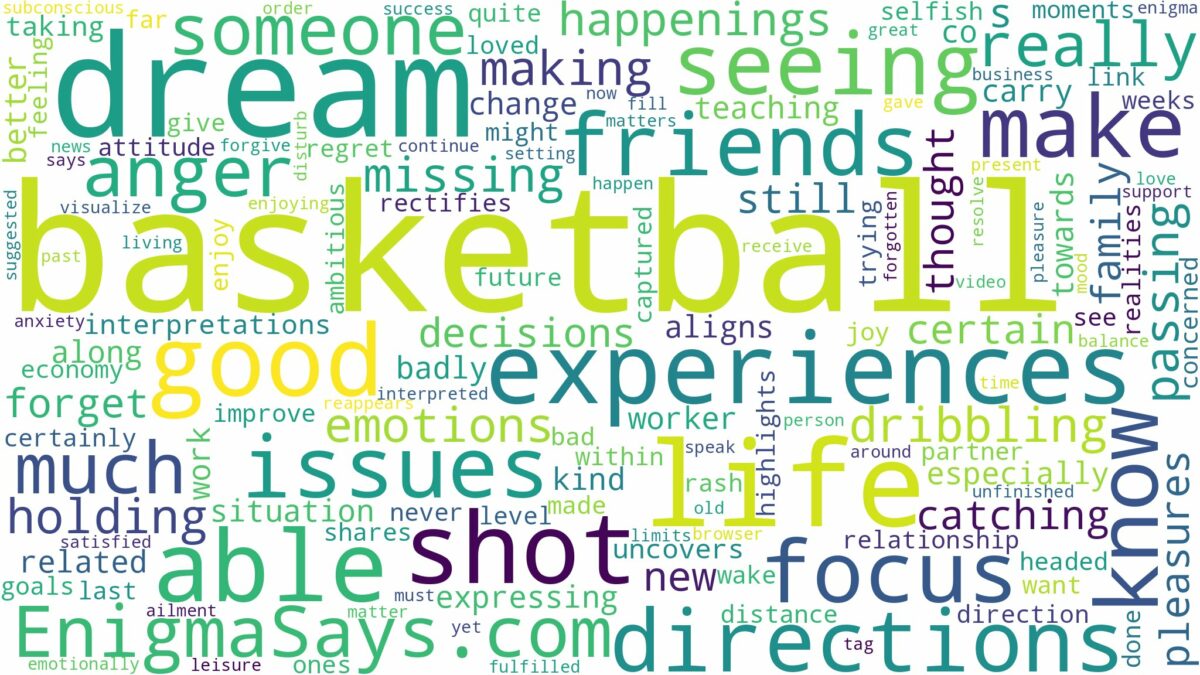 dream of seeing a basketball and related dreams with their meanings in a word cloud