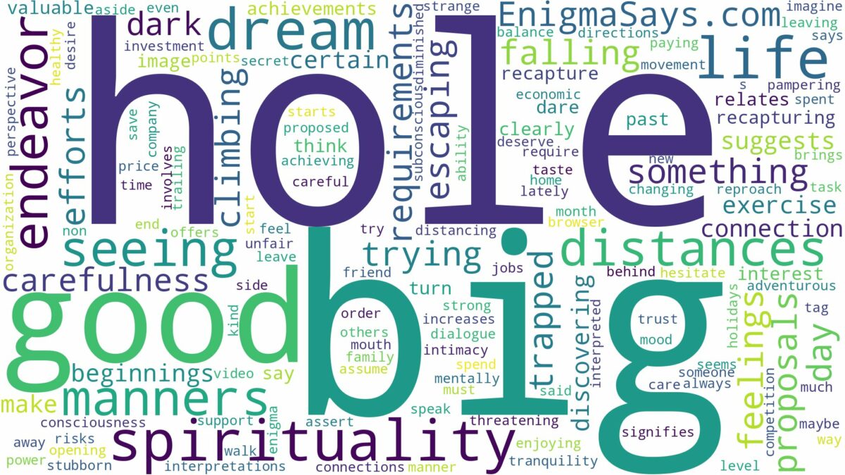 dreaming of seeing a big hole and related dreams with their meanings in a word cloud