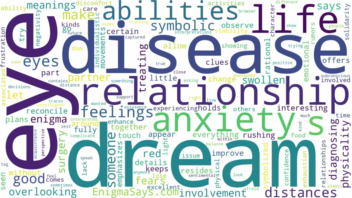 dream about eye disease and related dreams with their meanings in a word cloud