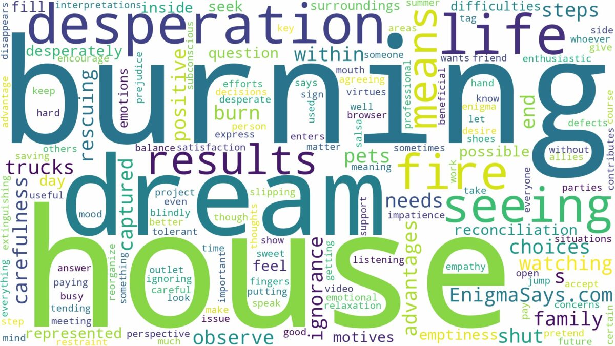 dreaming of seeing a burning house and related dreams with their meanings in a word cloud