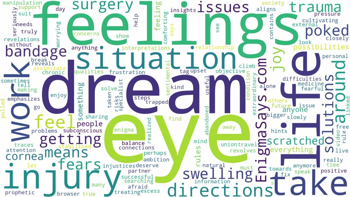 dream about eye injury and related dreams with their meanings in a word cloud