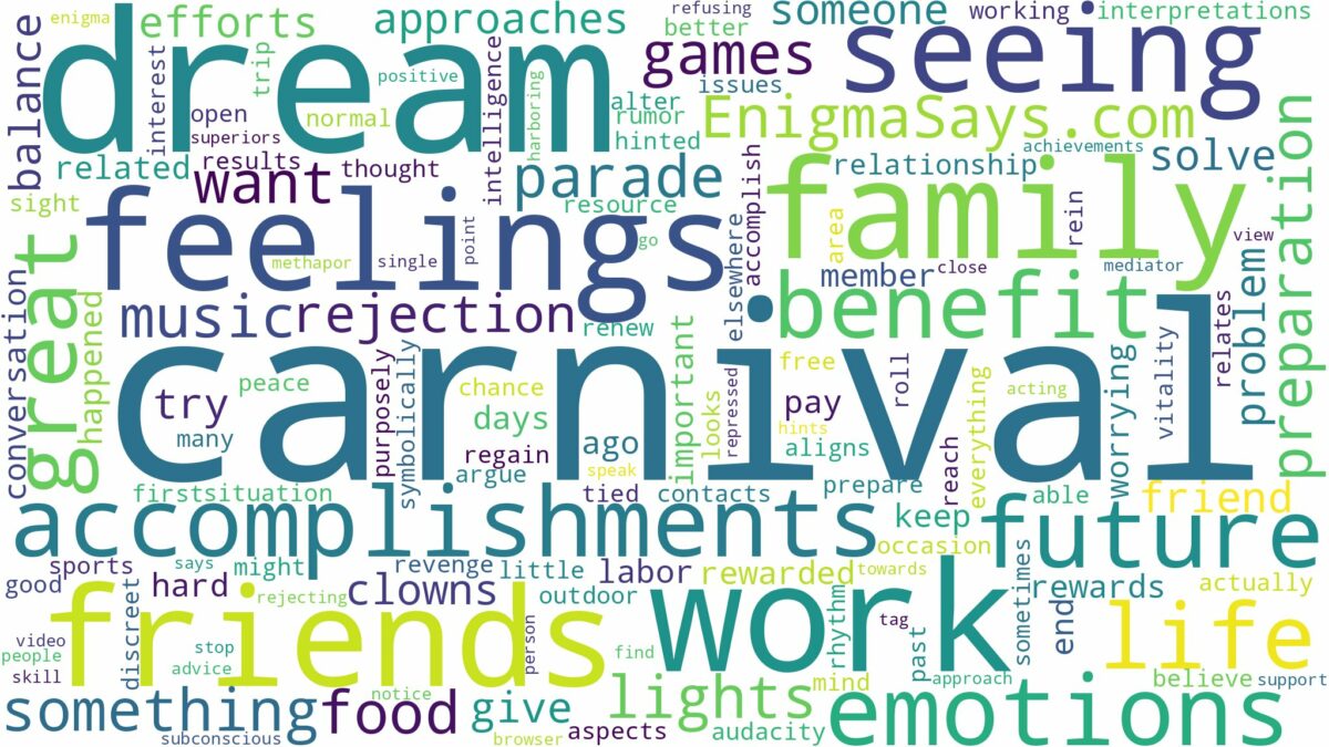 dream of seeing a carnival and related dreams with their meanings in a word cloud