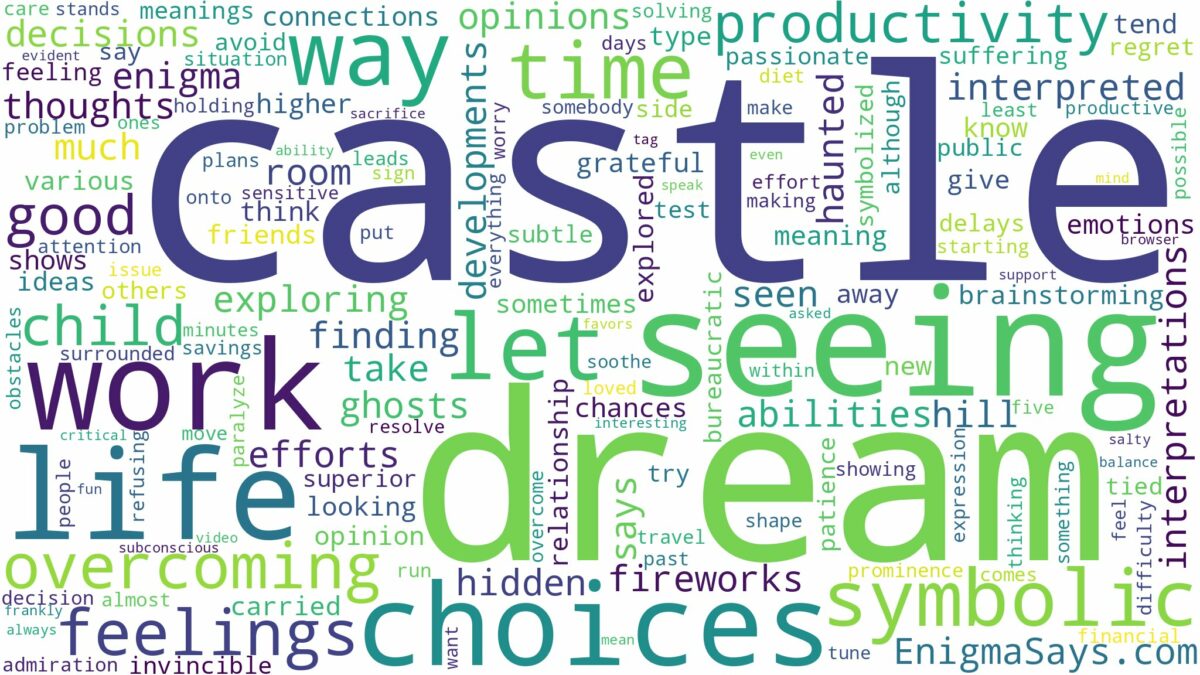 dream of seeing a castle and related dreams with their meanings in a word cloud