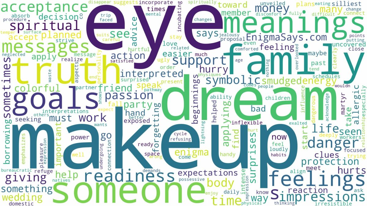 dream about eye makeup and related dreams with their meanings in a word cloud