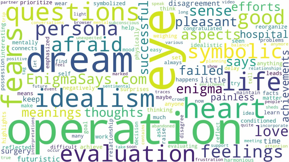 dream about eye operation and related dreams with their meanings in a word cloud