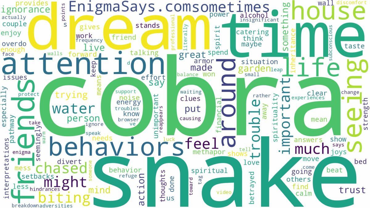 dreaming of seeing a cobra snake and related dreams with their meanings in a word cloud