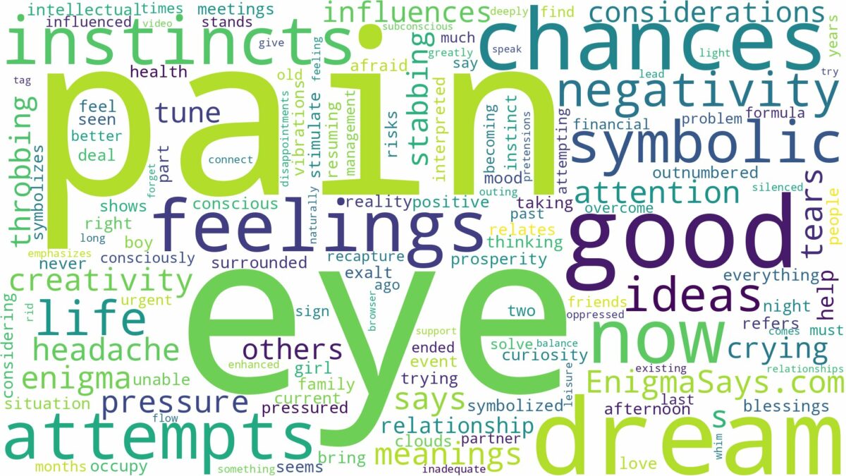 dream about eye pain and related dreams with their meanings in a word cloud