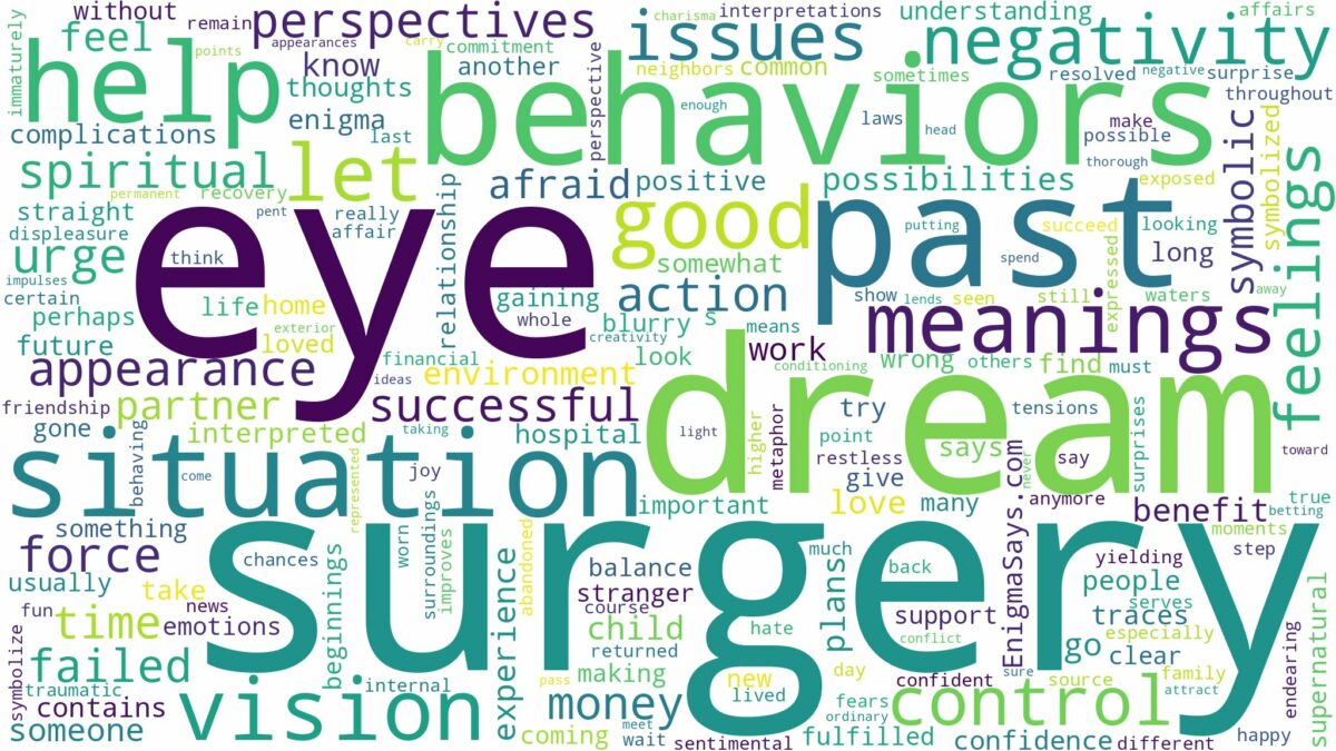 dream about eye surgery and related dreams with their meanings in a word cloud