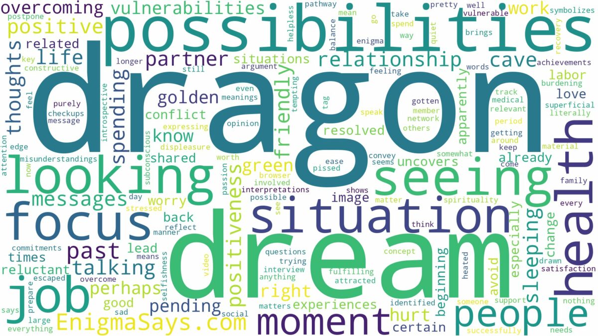 dream of seeing a dragon and related dreams with their meanings in a word cloud