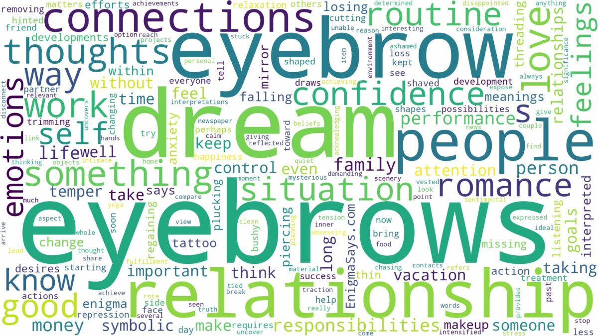 dreams about eyebrows and related dreams with their meanings in a word cloud