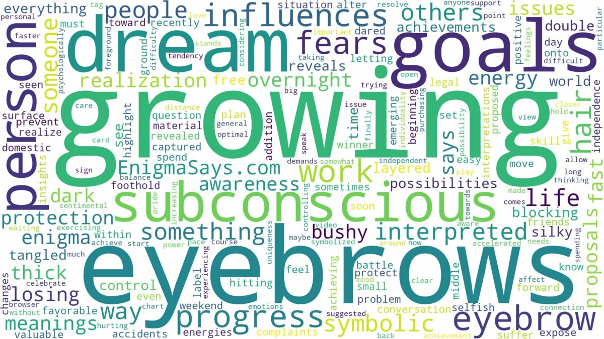 dreams about eyebrows growing and related dreams with their meanings in a word cloud