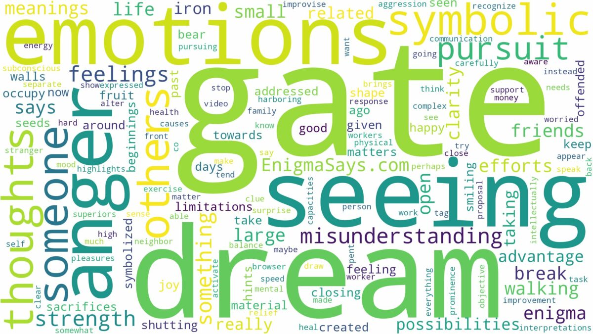 dream of seeing a gate and related dreams with their meanings in a word cloud