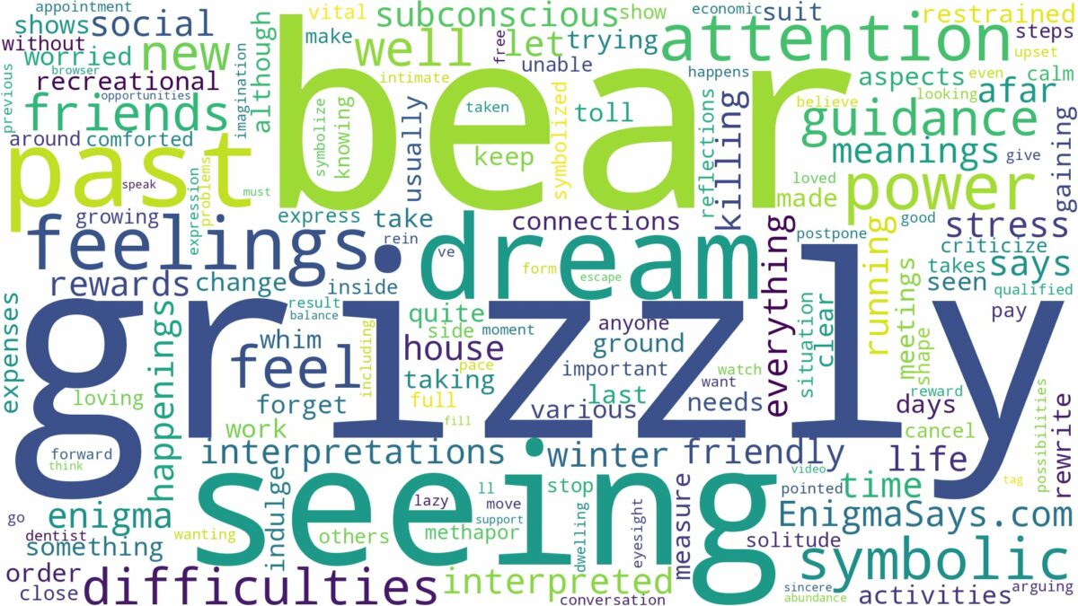 dreaming of seeing a grizzly bear and related dreams with their meanings in a word cloud