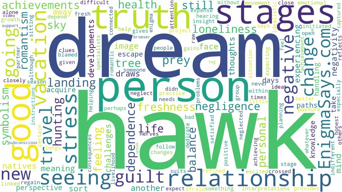 dream of seeing a hawk and related dreams with their meanings in a word cloud