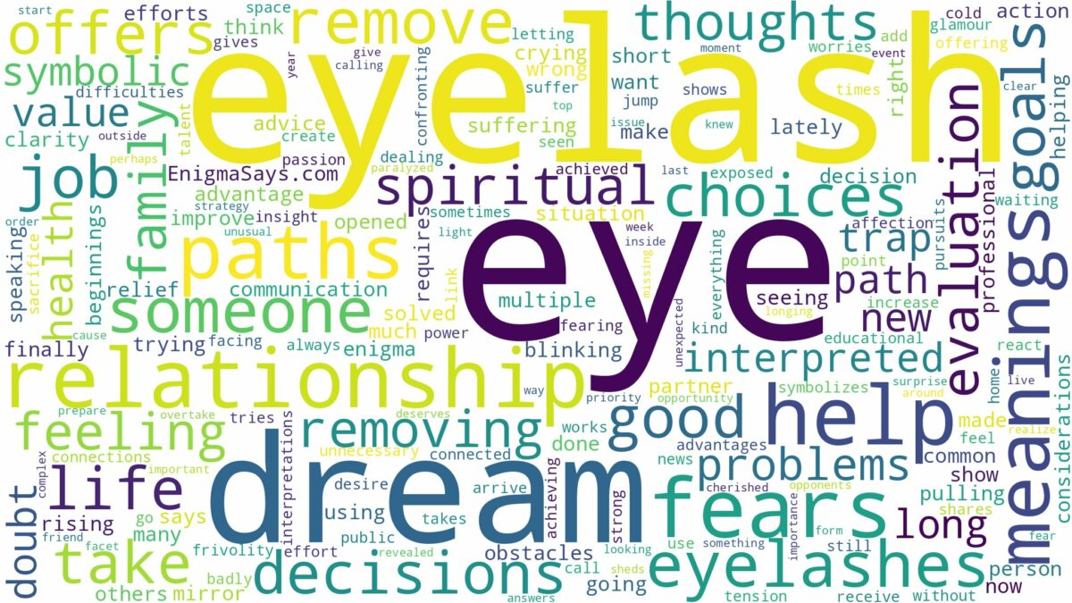 dream about eyelash in eye and related dreams with their meanings in a word cloud