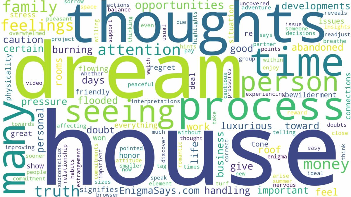 dream of seeing a house and related dreams with their meanings in a word cloud