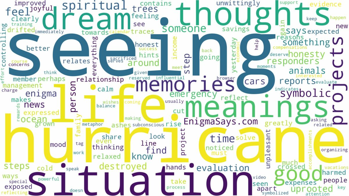 dream of seeing a hurricane and related dreams with their meanings in a word cloud