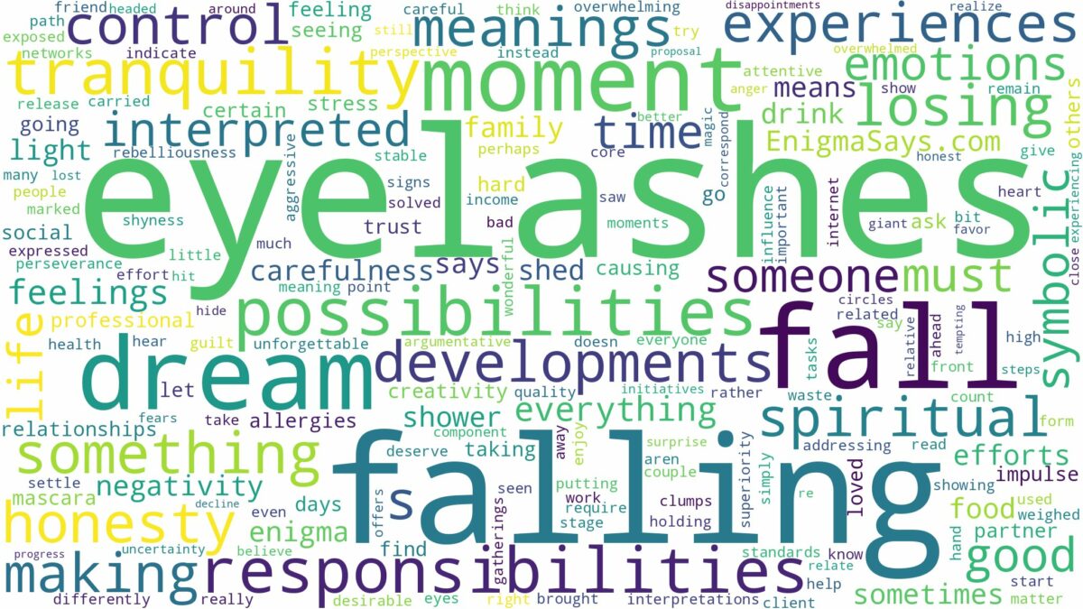 dreams about eyelashes falling out and related dreams with their meanings in a word cloud