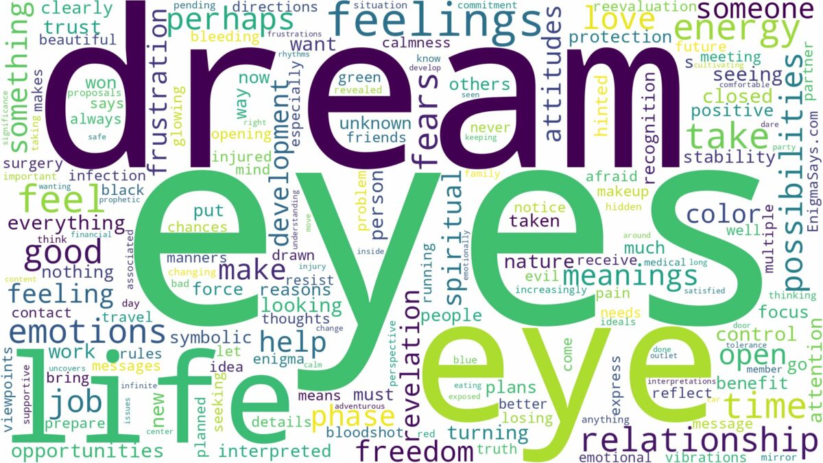 dreams about eyes and related dreams with their meanings in a word cloud