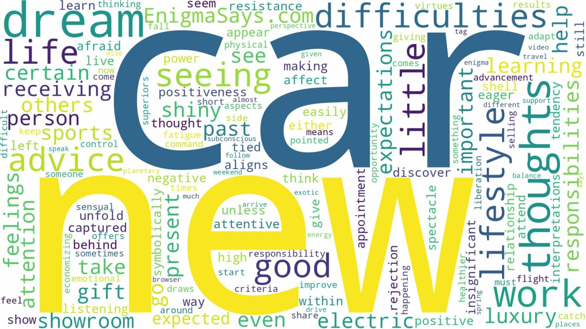 dreaming of seeing a new car and related dreams with their meanings in a word cloud