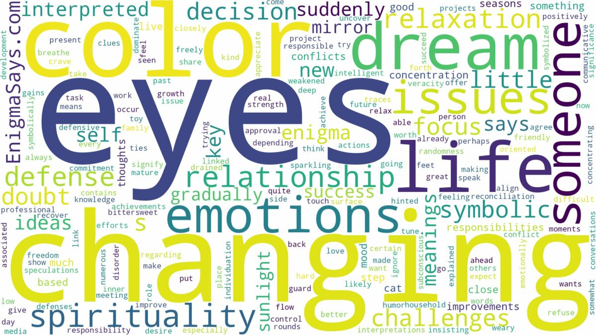 dreams about eyes changing color and related dreams with their meanings in a word cloud