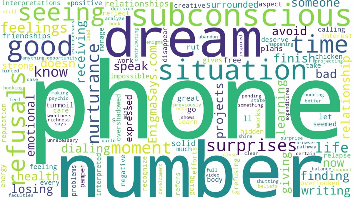 dreaming of seeing a phone number and related dreams with their meanings in a word cloud