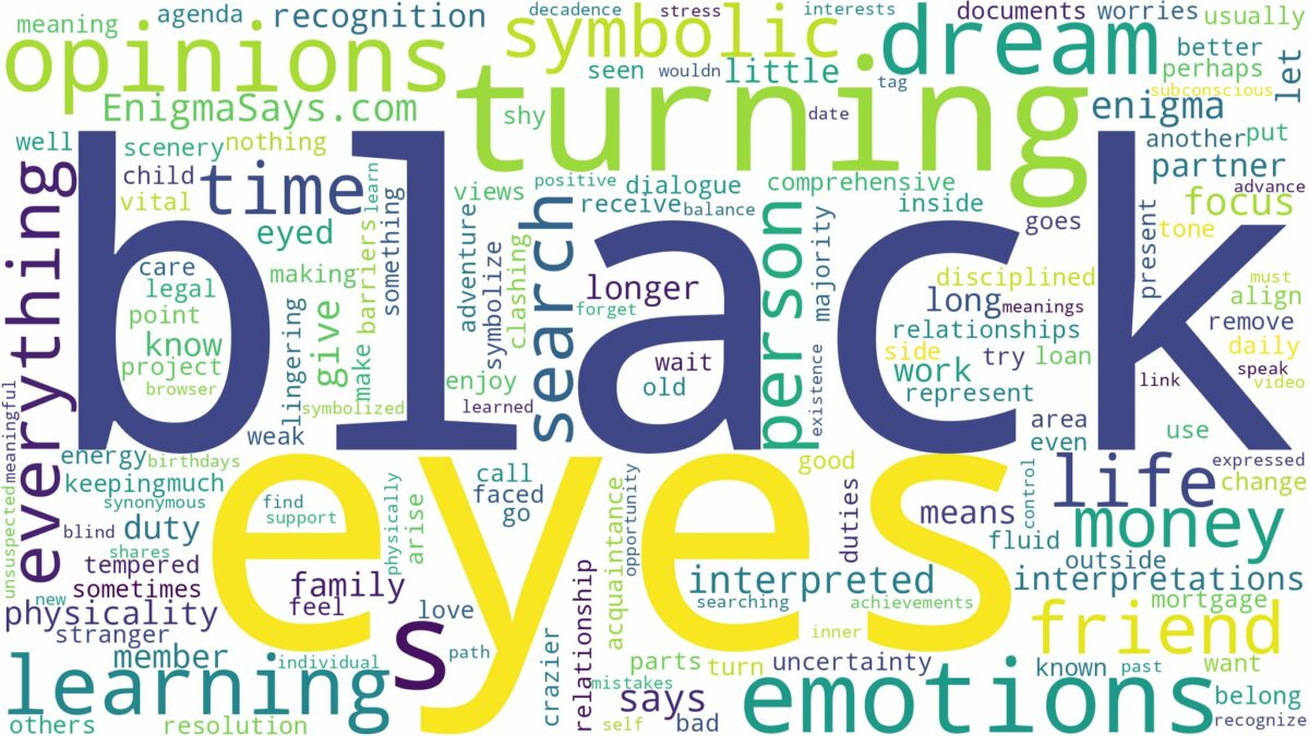 dreams about eyes turning black and related dreams with their meanings in a word cloud