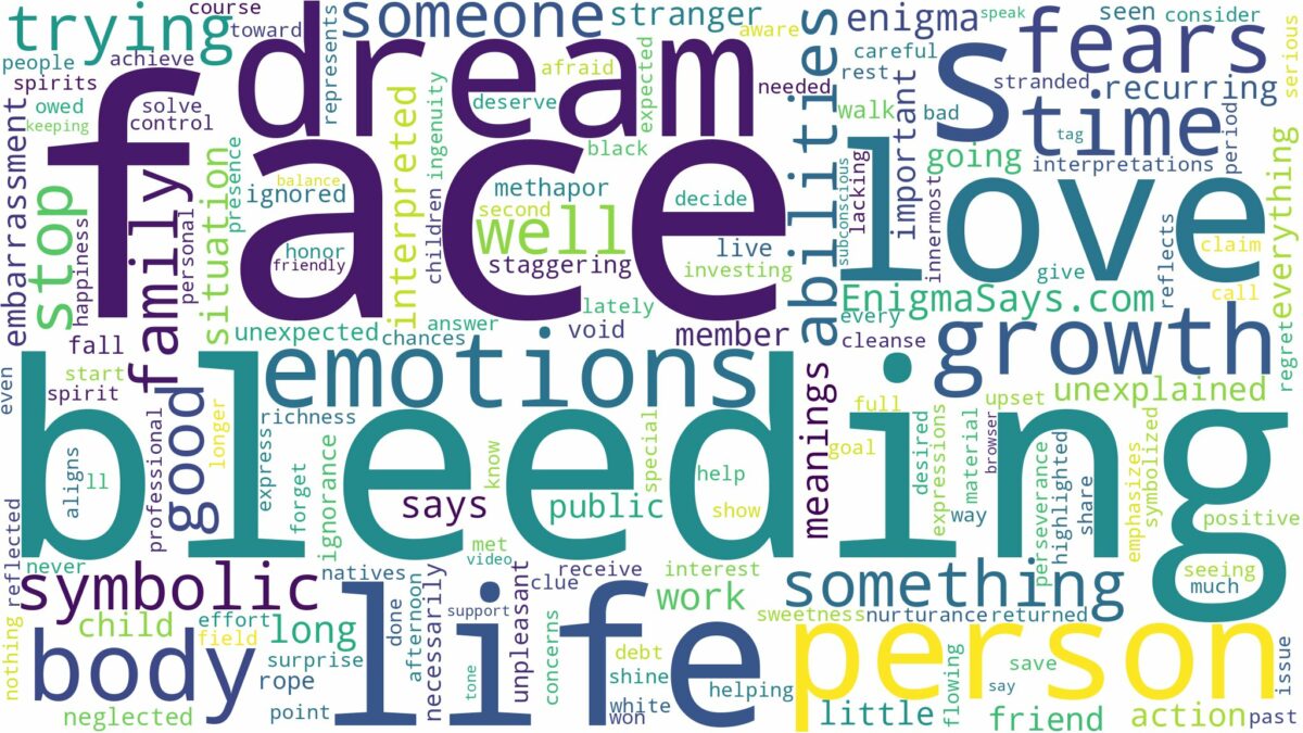 dreaming of face bleeding and related dreams with their meanings in a word cloud