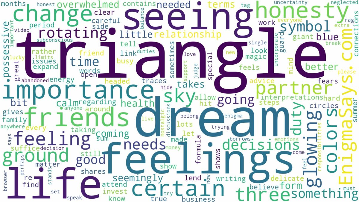 dream of seeing a triangle and related dreams with their meanings in a word cloud