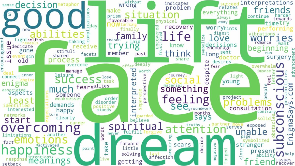 dream about face lift and related dreams with their meanings in a word cloud