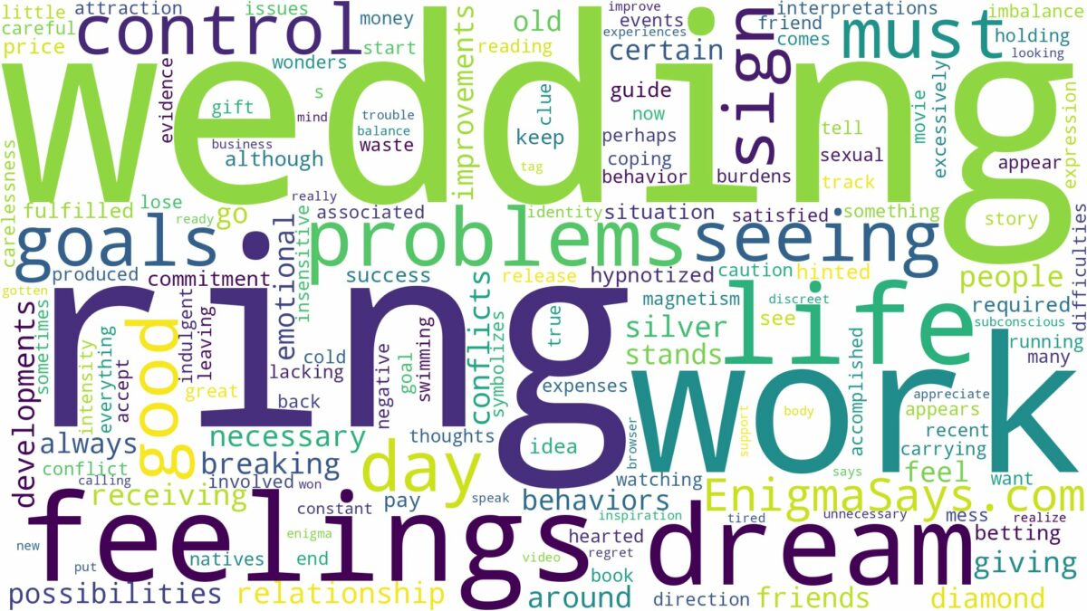 dreaming of seeing a wedding ring and related dreams with their meanings in a word cloud