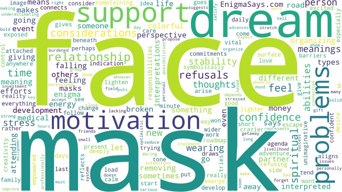 dream about face mask and related dreams with their meanings in a word cloud