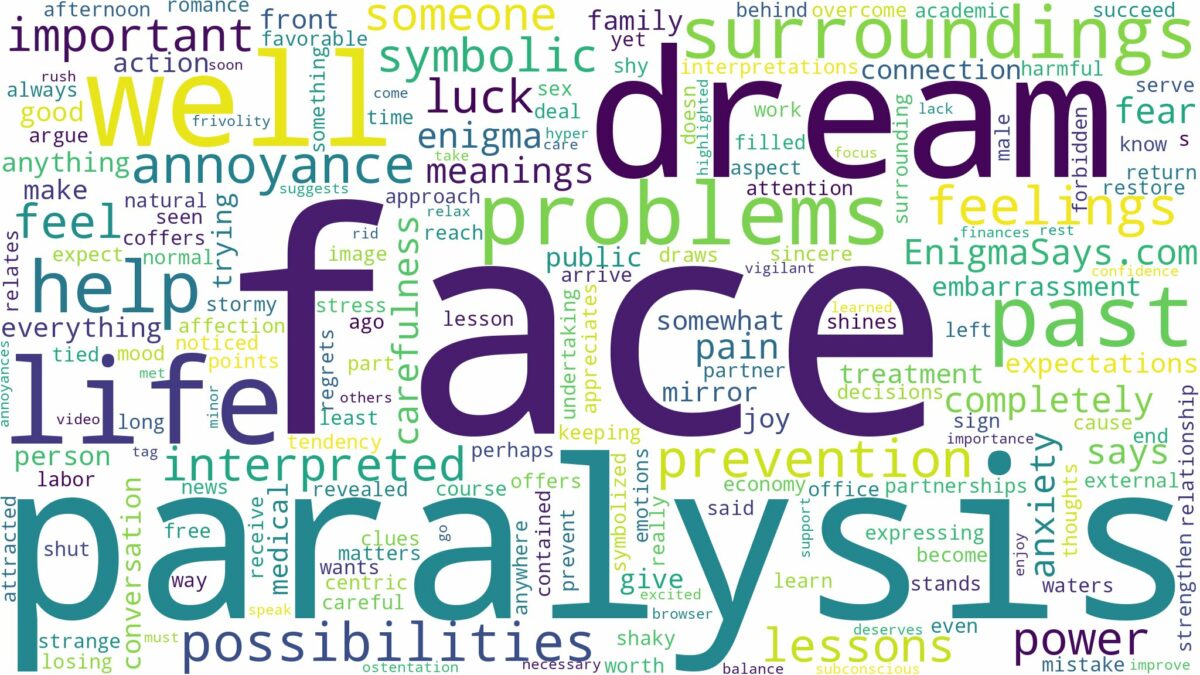 dream about face paralysis and related dreams with their meanings in a word cloud