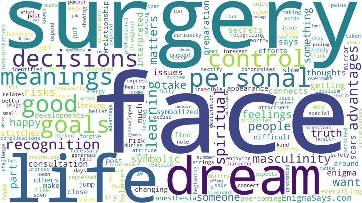 dream about face surgery and related dreams with their meanings in a word cloud