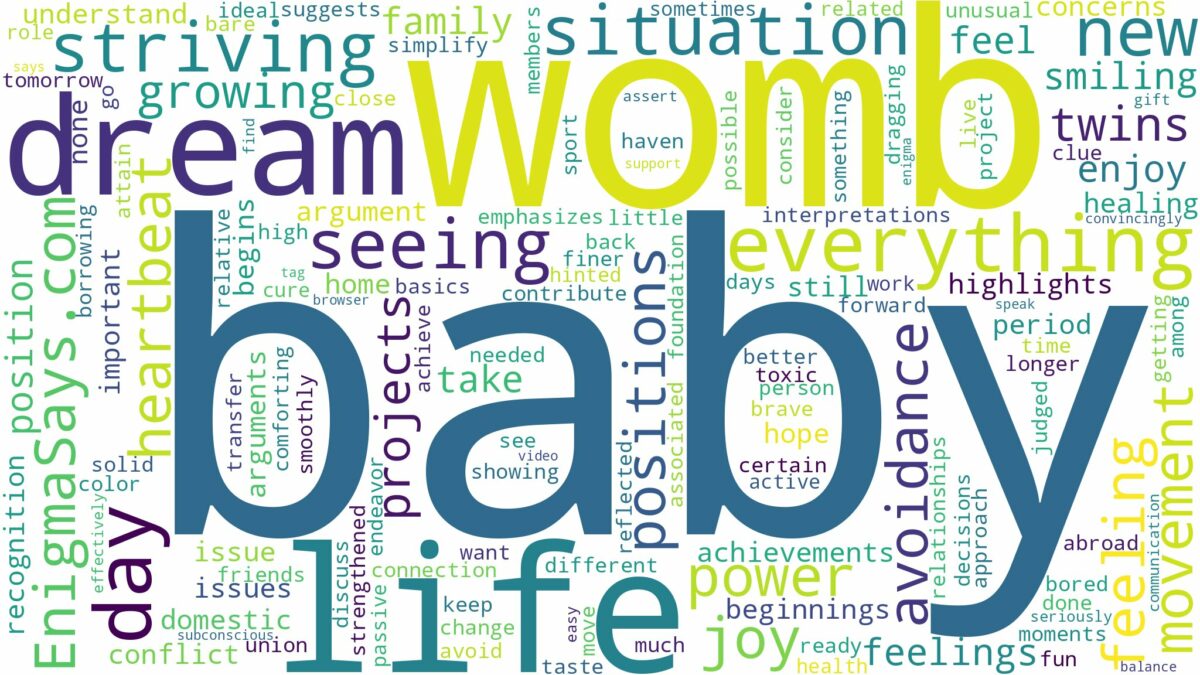 dreaming of seeing baby in womb and related dreams with their meanings in a word cloud