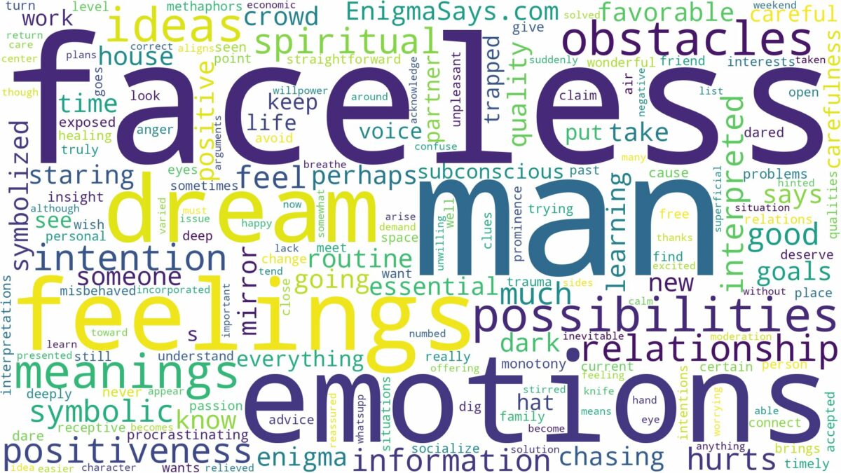 dreams about faceless man and related dreams with their meanings in a word cloud